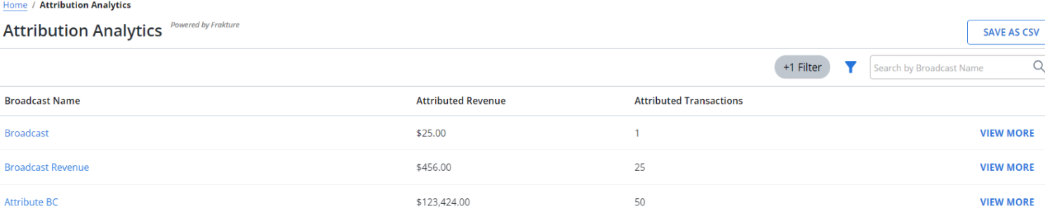 Attribution Analytics